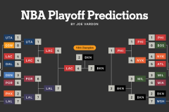 凯文·杜兰特NBA连续三年得分王之路